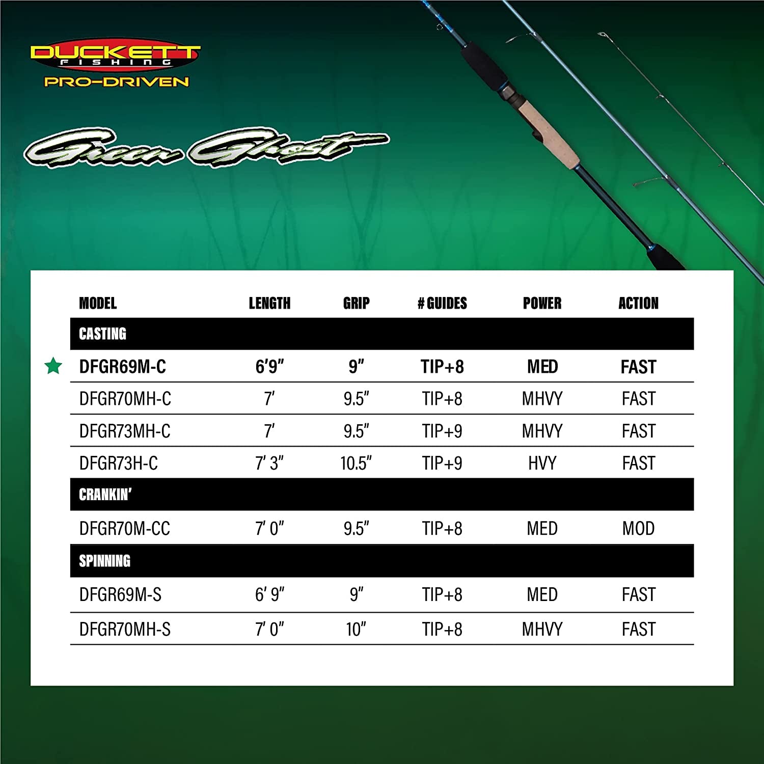 Green Ghost Angling Fishing Rods |True Split Reel Seat, Sensi-Touch Blanks - Available in Spinning, Casting & Crankin' Options