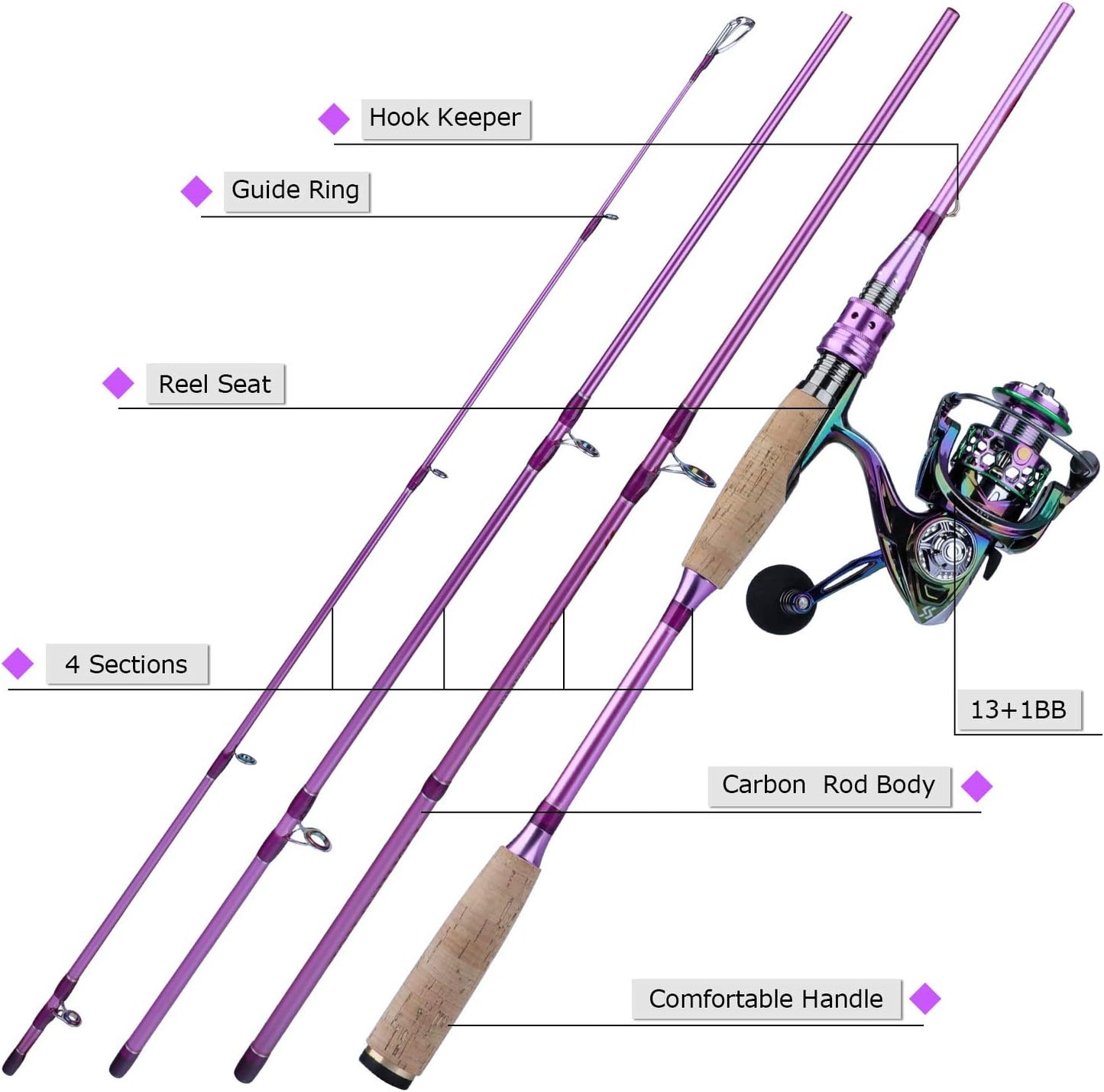 Fishing Rod Reel Combo,Carbon Fiber Protable Casting & Spinning Fishing Pole and Colorful Casting & Spinning Reel for Travel 4 Pieces Freshwater